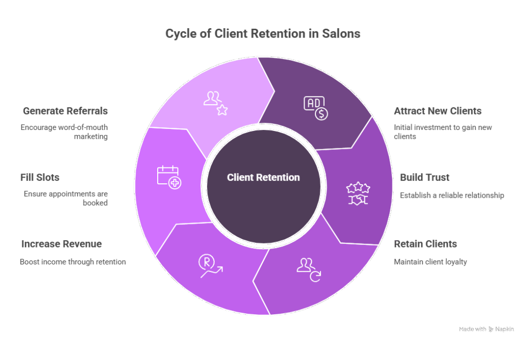 Why Client Retention Matters More Than Ever
