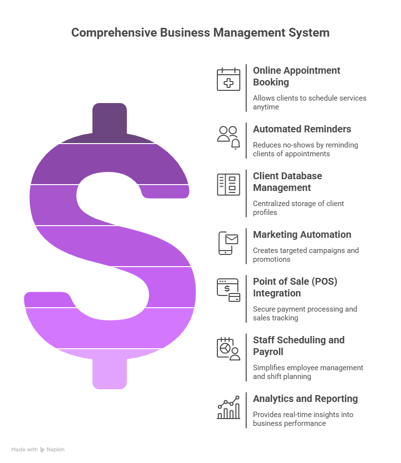 Saloncrm, salonsoftware