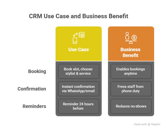 CRM feature dashboard view