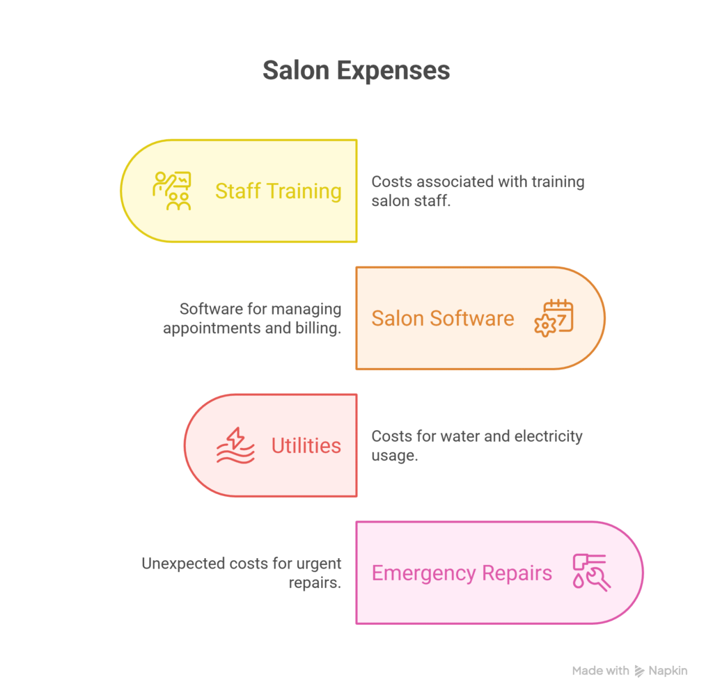 is salon business profitable