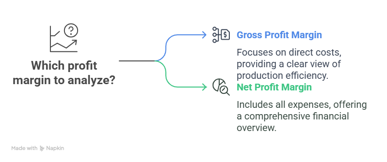 salon profit margin,
