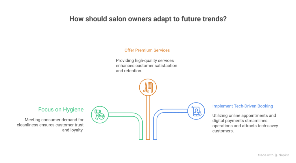 Indian Salon